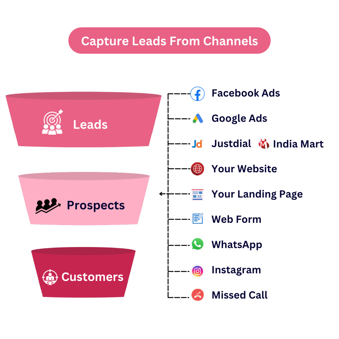 Capture Leads